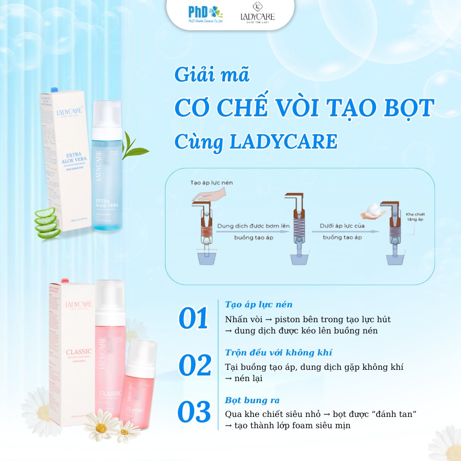 Cơ chế tạo bọt mịn chỉ với một lần pump.
